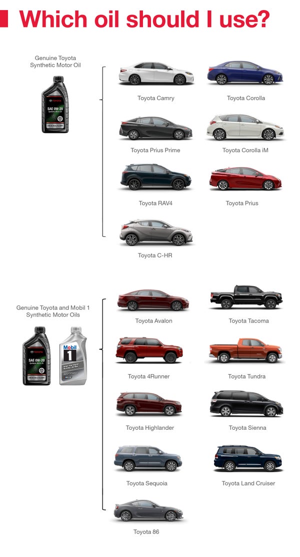 Which Oil Should I Use | Bruner Toyota Early in Early TX